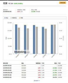 国际油价走势