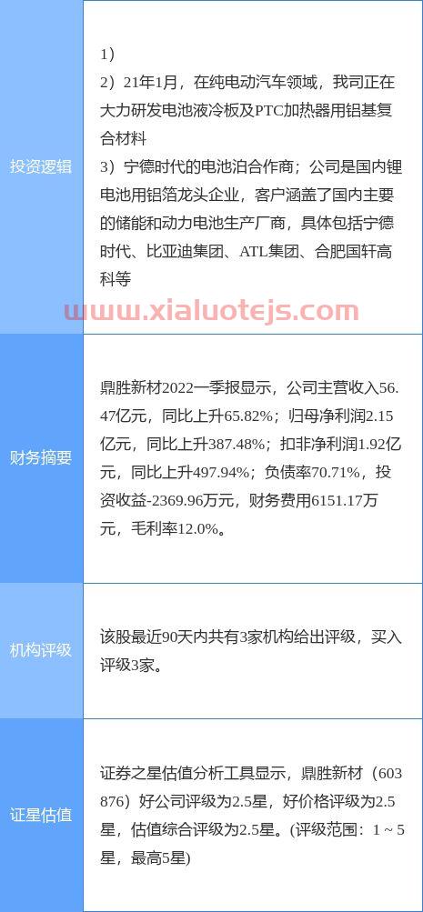 *股票行情