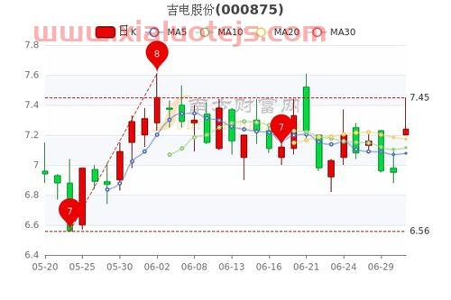 大唐药业股吧