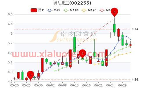 西部矿业*消息