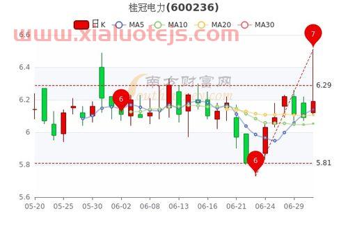 电投能源股票股吧