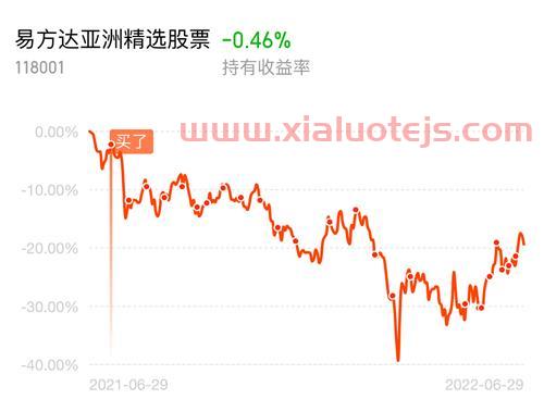 股票频道东方财富网