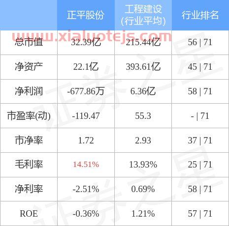 正平股份