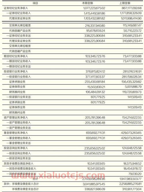 东北证券手机交易