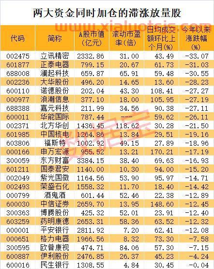 比亚迪股票股吧