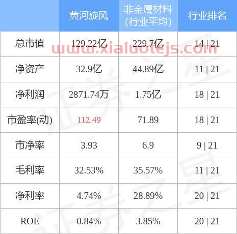 黄河旋风