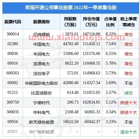 亿纬锂能股吧