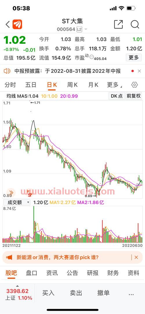 上证指数今天走势图