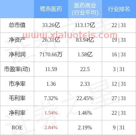鹭燕医药