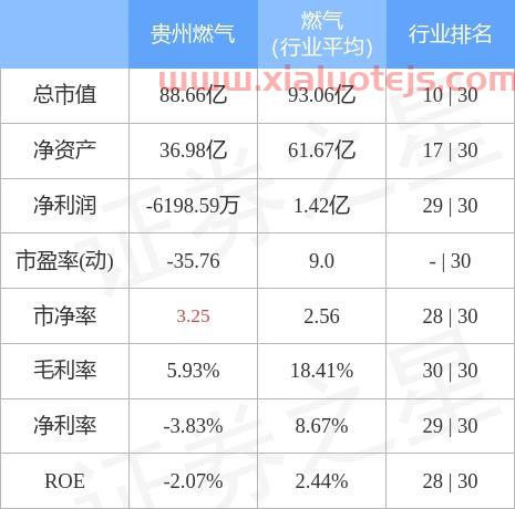 贵州燃气股票股吧