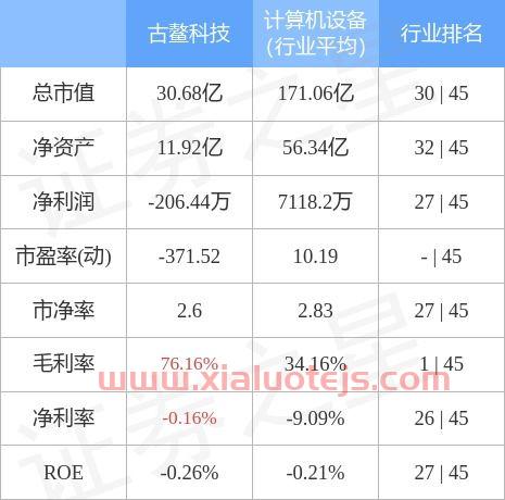 300551古鳌科技股票股吧