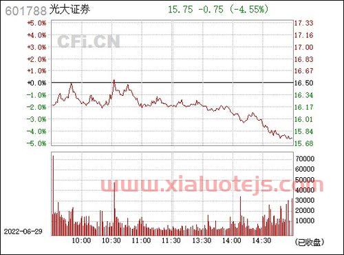 601788光大证券股吧