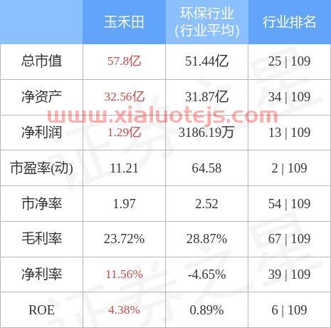玉禾田股票股吧