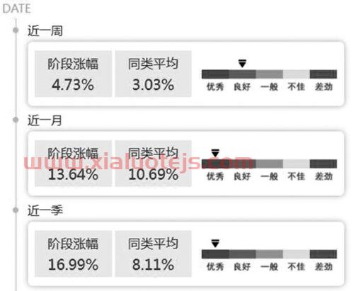 建信优化配置基金净值