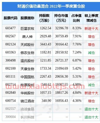 天邦股份股票新消息