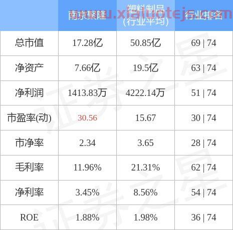 南京聚隆