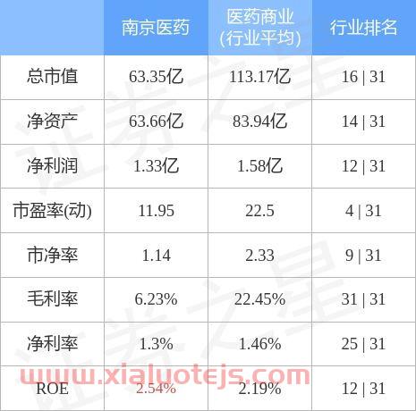 南京医药最新消息