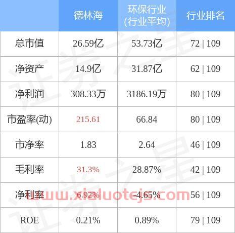 德林海股票股吧