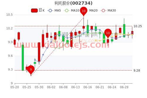 美盛文化股票股吧