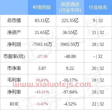 岭南股份股吧