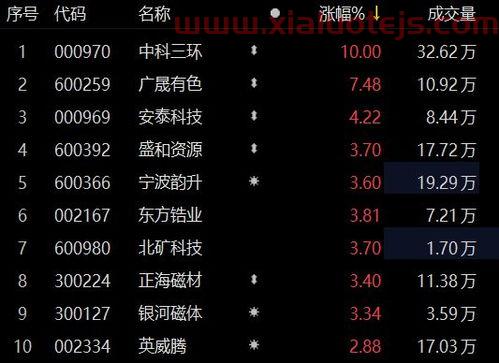 盛和资源稀土储量
