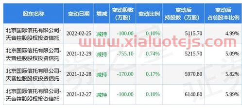 天音控股*消息分析