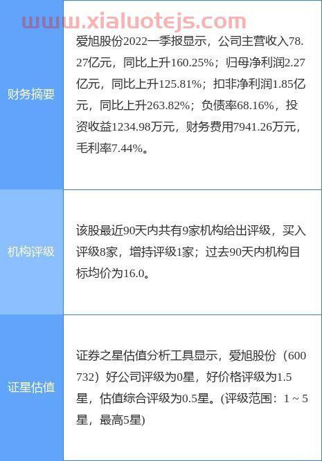 爱股君的主页