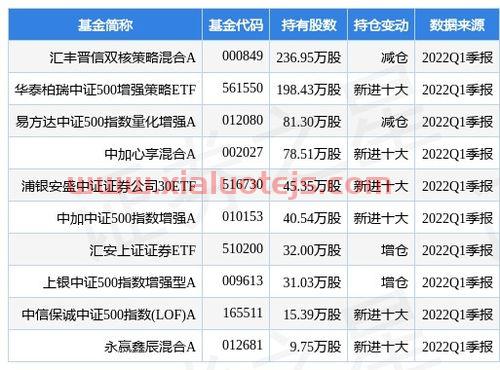东吴证券大智慧网上交易软件