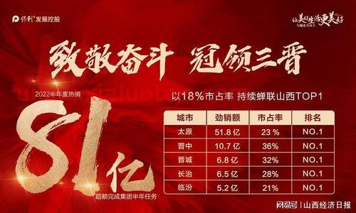 保利发展股吧