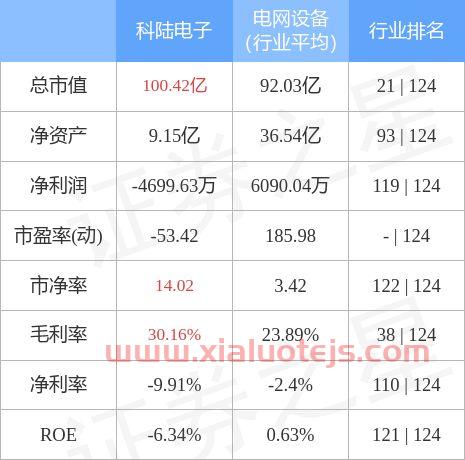 002121科陆电子股吧