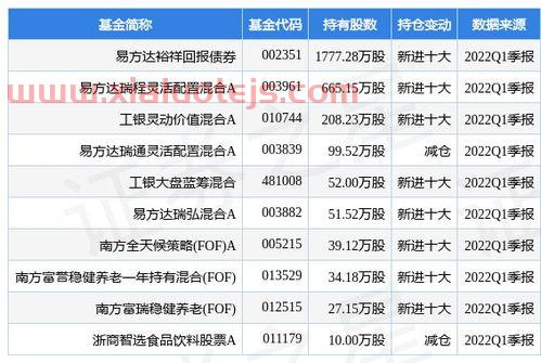 晨光生物股吧