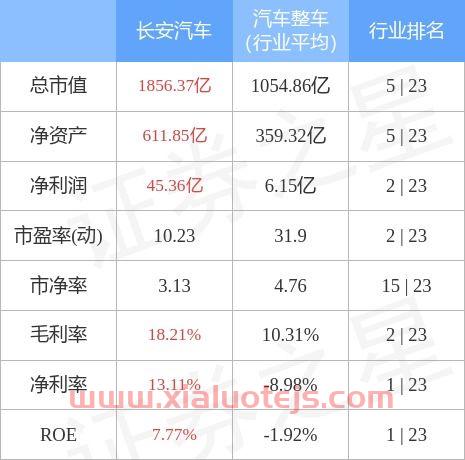 000625资金流向