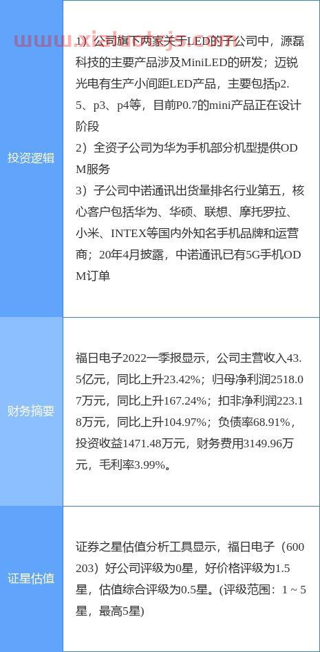 产业链的概念