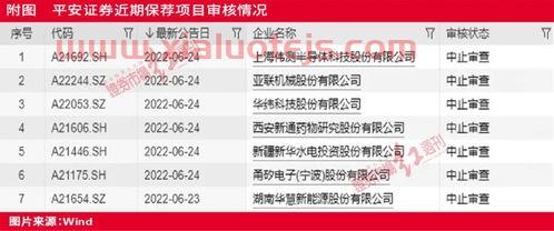 平安证券官网