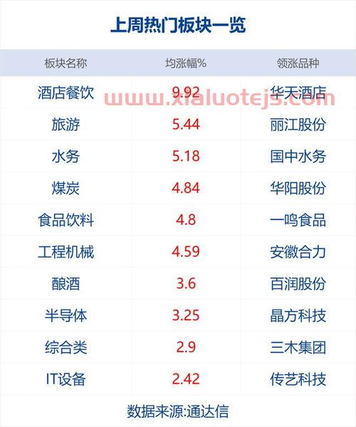 宏信证券智慧版