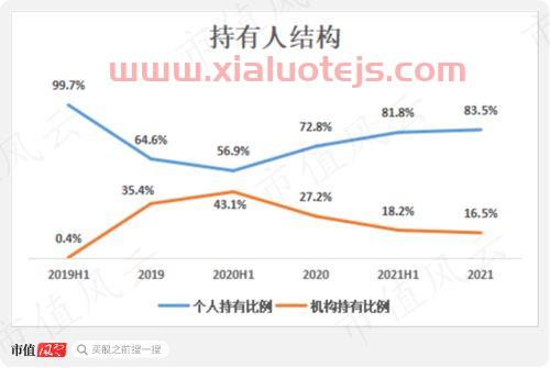 基金重仓股票前十名
