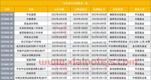基金发行失败