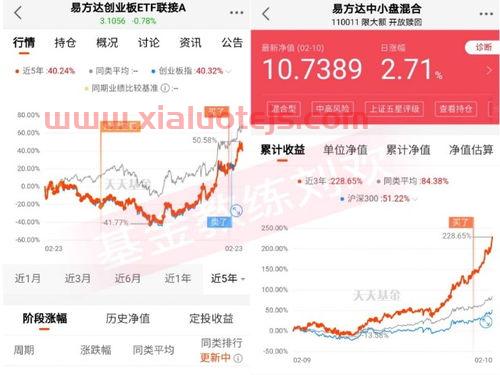 易方达行业领先