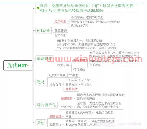 帝科股份300842股吧