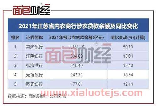 江阴银行上市时间