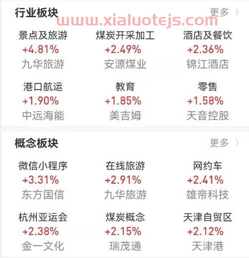 何为创业板