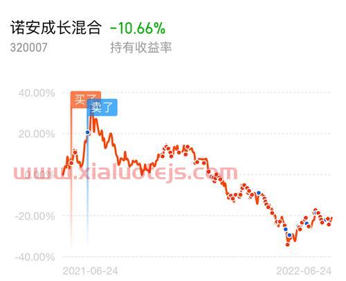 320007诺安成长基金净值