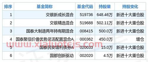 基金一季度持仓什么时候公布