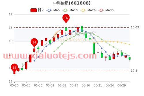 青岛中程股吧