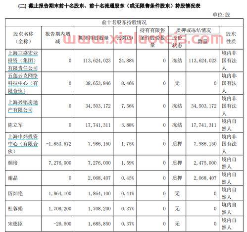 st中昌 股吧