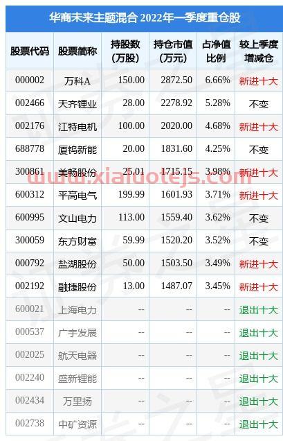 厦钨新能