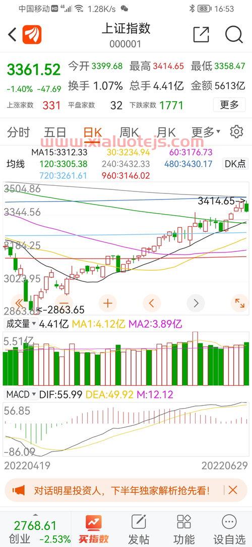 今天的上证指数是多少