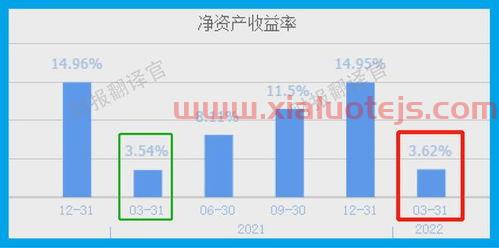 中国上市公司500强名单