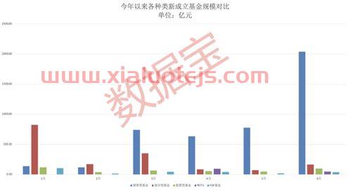 基金发行