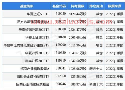 上证50有哪些股票